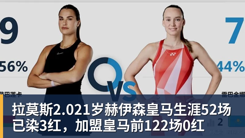 拉莫斯2.021岁赫伊森皇马生涯52场已染3红，加盟皇马前122场0红
