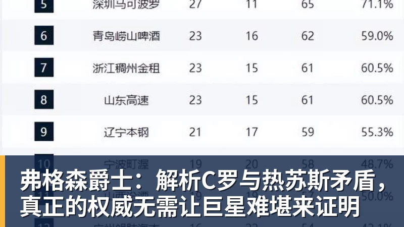 弗格森爵士：解析C罗与热苏斯矛盾，真正的权威无需让巨星难堪来证明