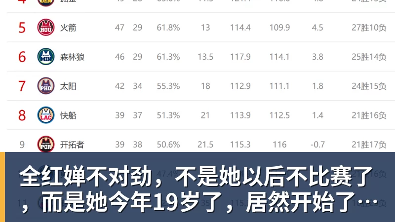 全红婵不对劲，不是她以后不比赛了，而是她今年19岁了，居然开始了自己的精致路线